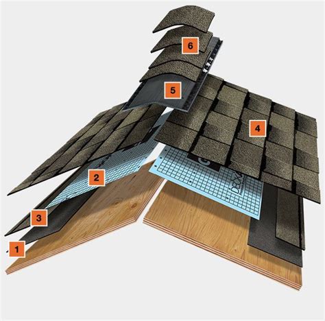 Place the new <b>roll</b> at the top of the damaged roof area by sliding the top part of the new <b>roofing</b> under the existing rolled <b>roofing</b>. . How to install gaf mineral guard roll roofing
